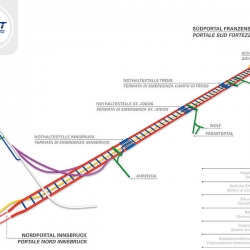 csm_Brennerbasistunnel_Trassenfuehrung__c6f3b70e5c.jpg